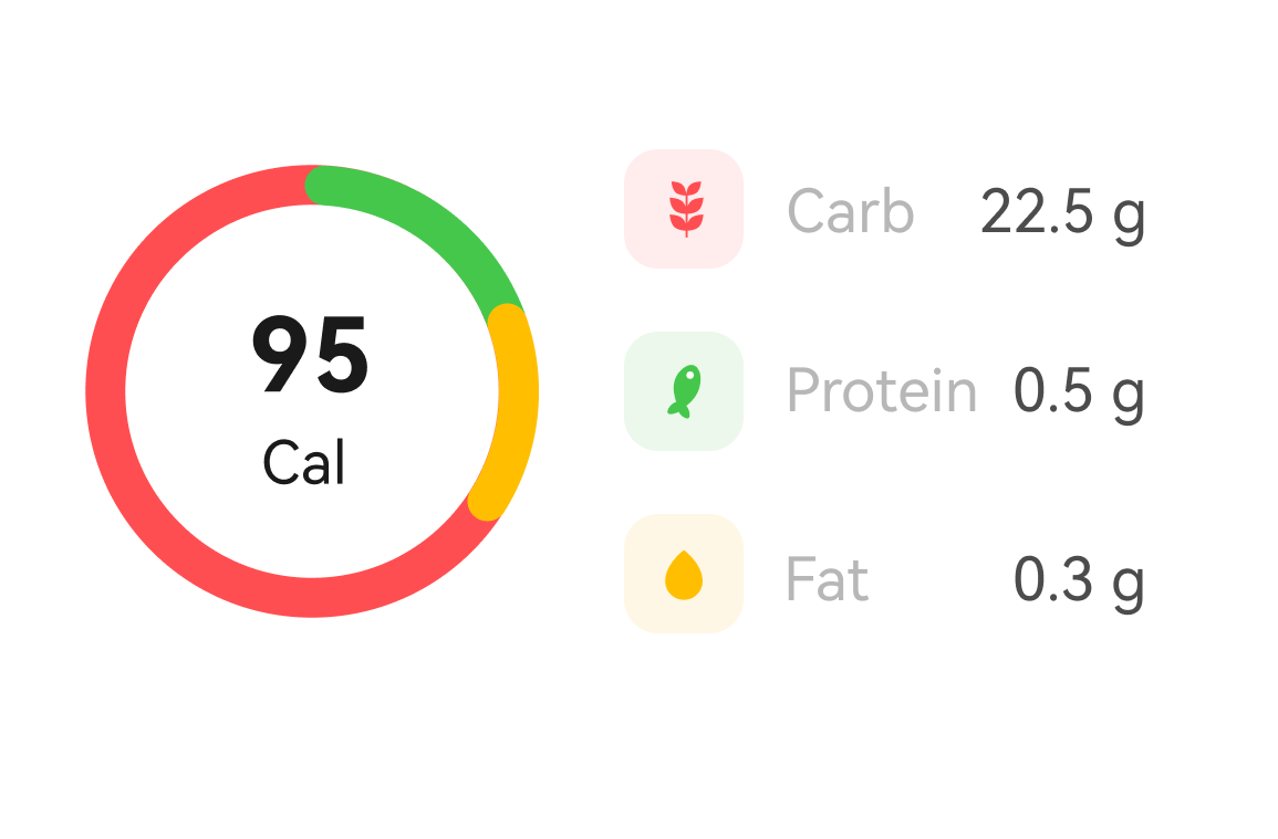 Appediet nutrition facts
