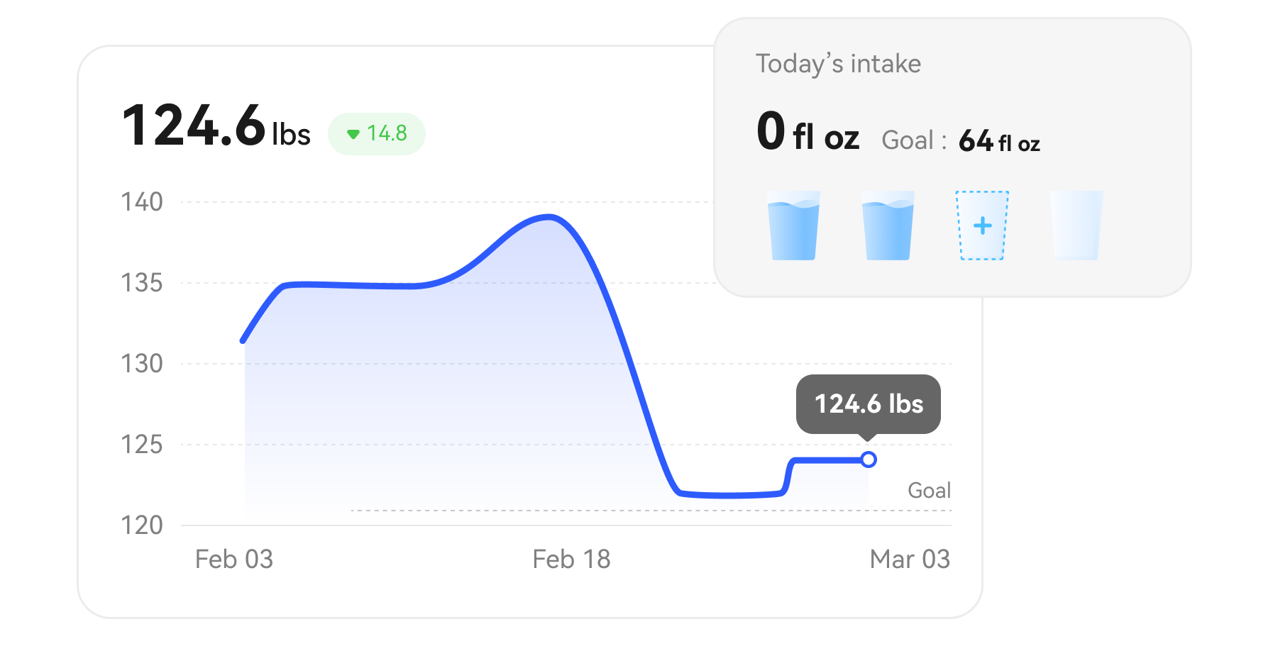 Appediet daily tracker
